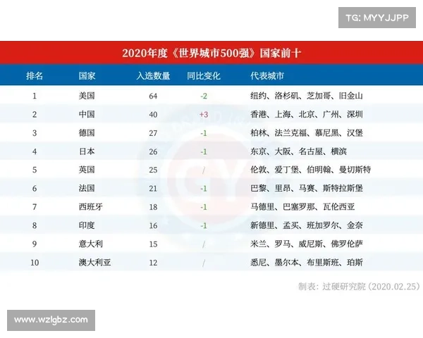 今日早报全球最强榜单震撼揭晓!五大领域巅峰对决权威解析 今日早报全球最强榜单震撼揭晓!五大领域巅峰对决权威解析